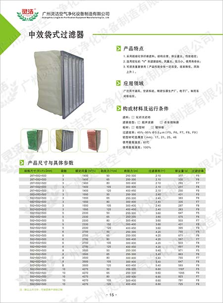 F9袋式中效過濾器阻力與容塵量特點